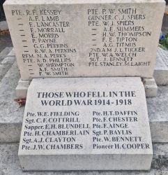 5. Names Panel 3
